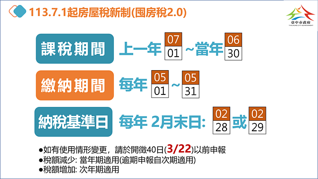 囤房稅2.0新制繳納時程表。圖／台中稅務局提供